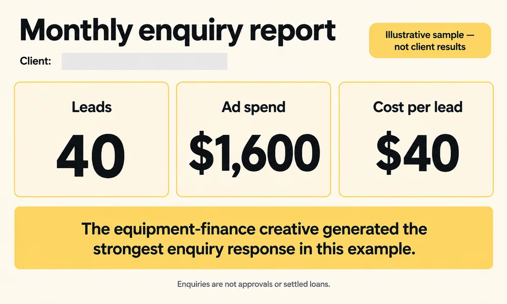 Plain-English Meta Ads report for a finance client